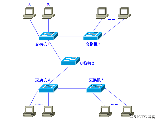 network