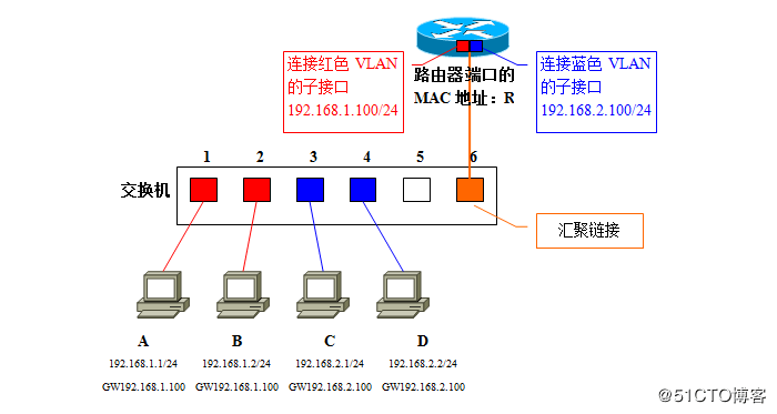 linux_router_vlan_15.png