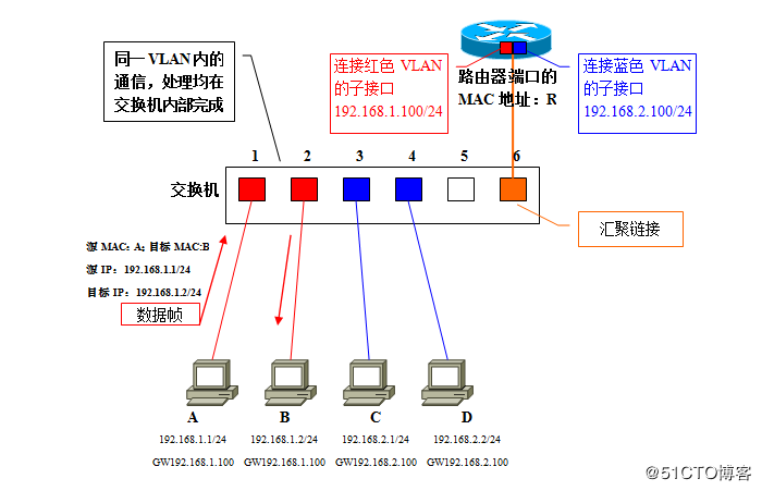 linux_router_vlan_16.png