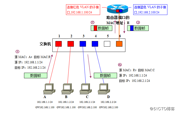 linux_router_vlan_17.png