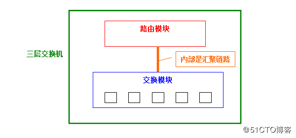 linux_router_vlan_18.png