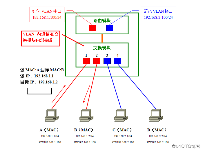 linux_router_vlan_19.png