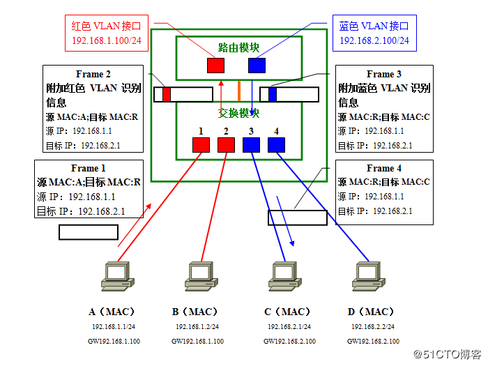 linux_router_vlan_20.png