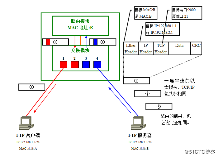 linux_router_vlan_21.png