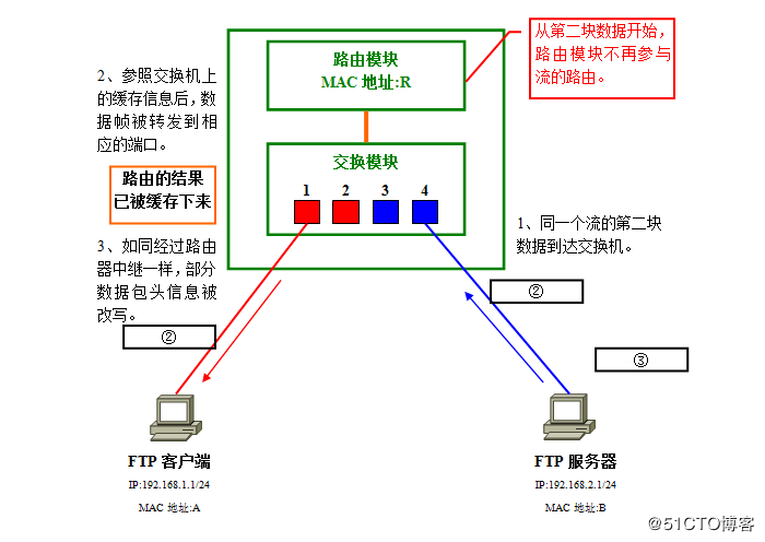 linux_router_vlan_22.png