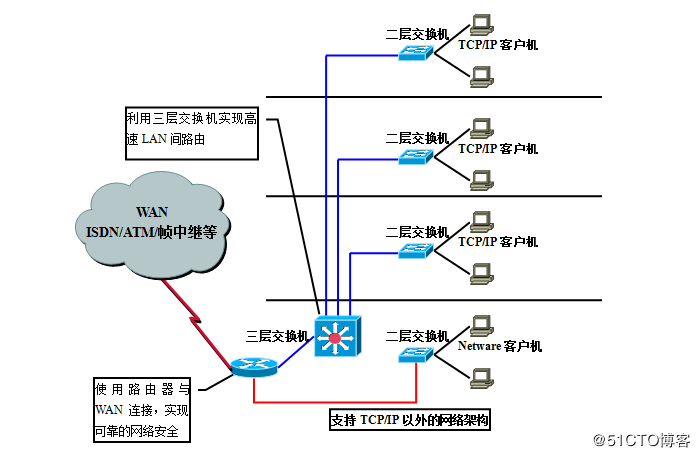 linux_router_vlan_23.png