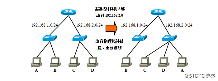 linux_router_vlan_24.png