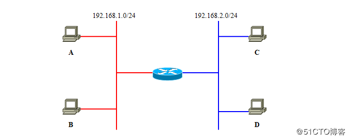 linux_router_vlan_28.png